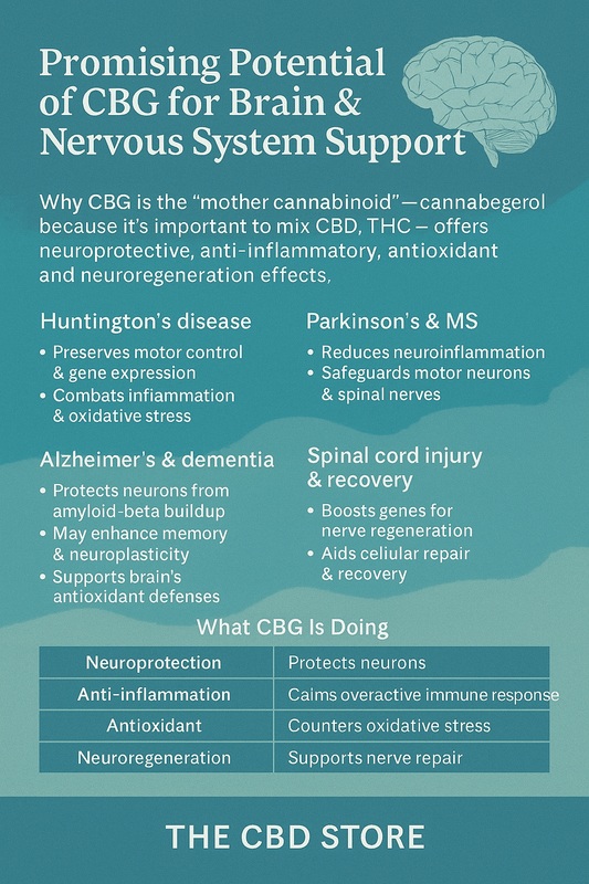 Promising Therapeutic Uses of CBG for Neurological Conditions